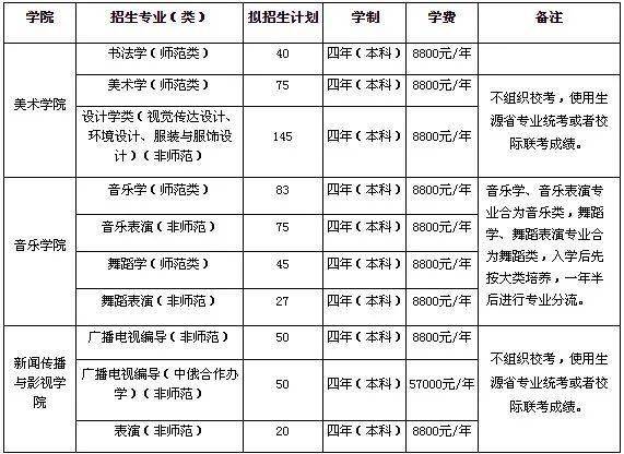 「省部共建」海南师范大学2021年艺术类专业招生简章