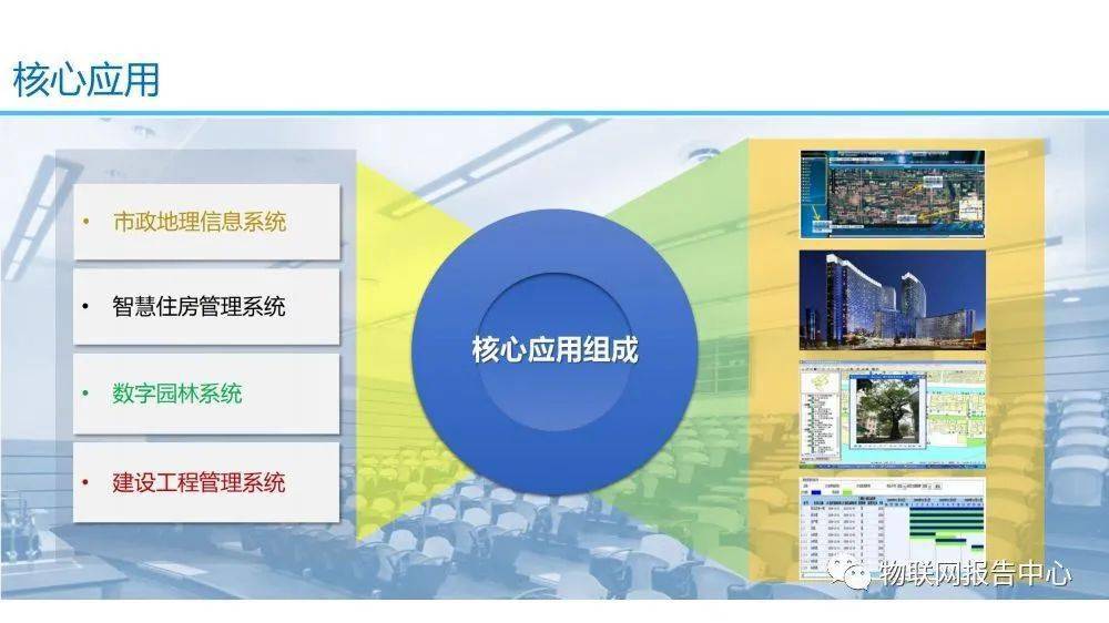 智慧城市 智慧住建一体化设计方案