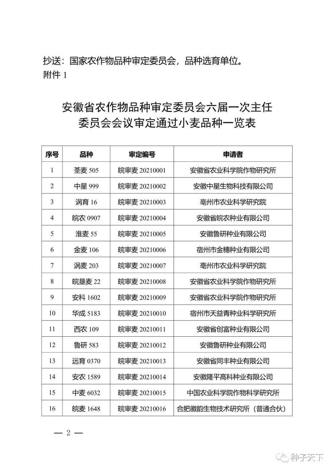 公告安徽2021年第一批审定52个小麦品种