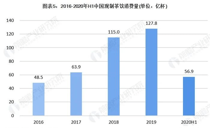 2021年中国疫情图,2021年最新疫情地图 预见2021:《2021年中国现制茶饮产业全景图谱》