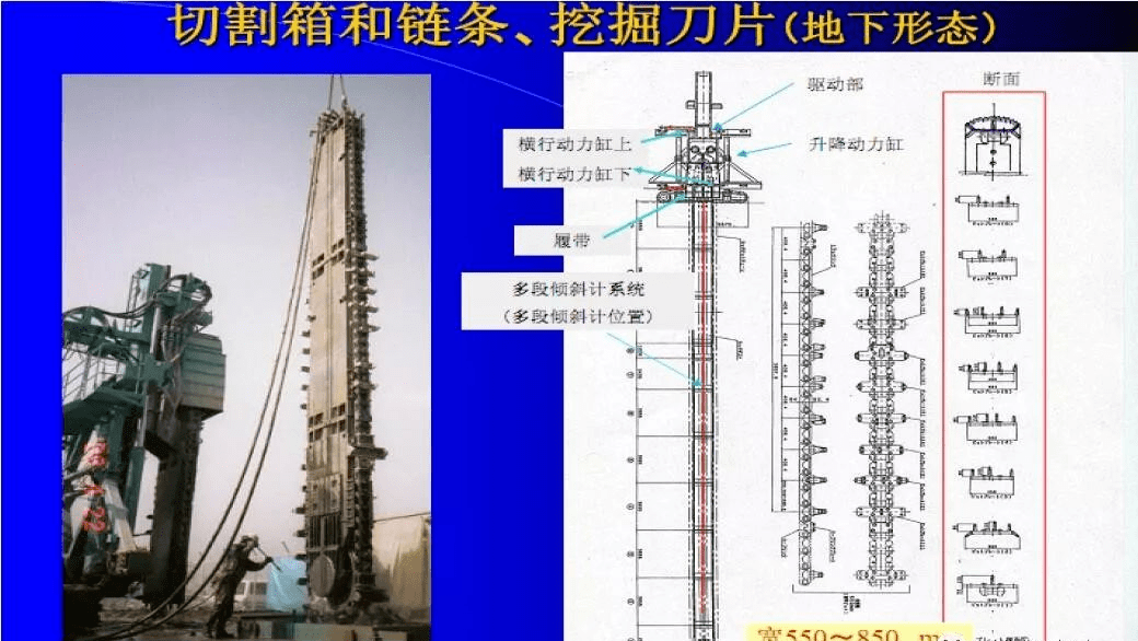 每日一识 | trd工法施工技术介绍,附四个工程实例讲解