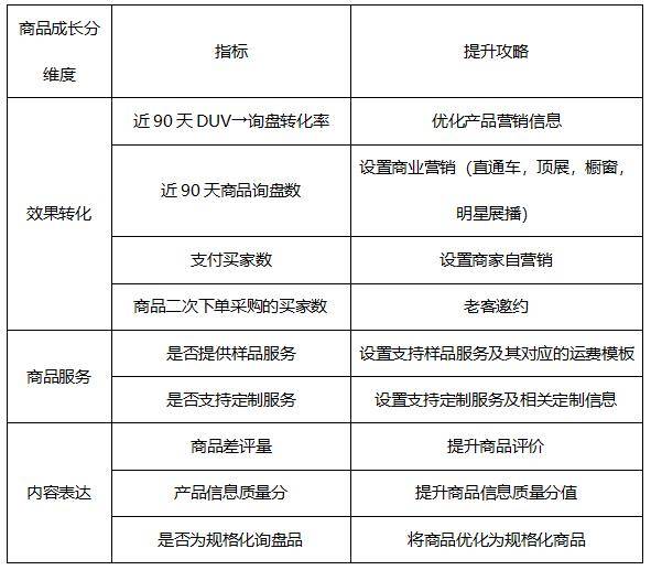 阿里国际站排名_阿里国际站详情页设计(3)