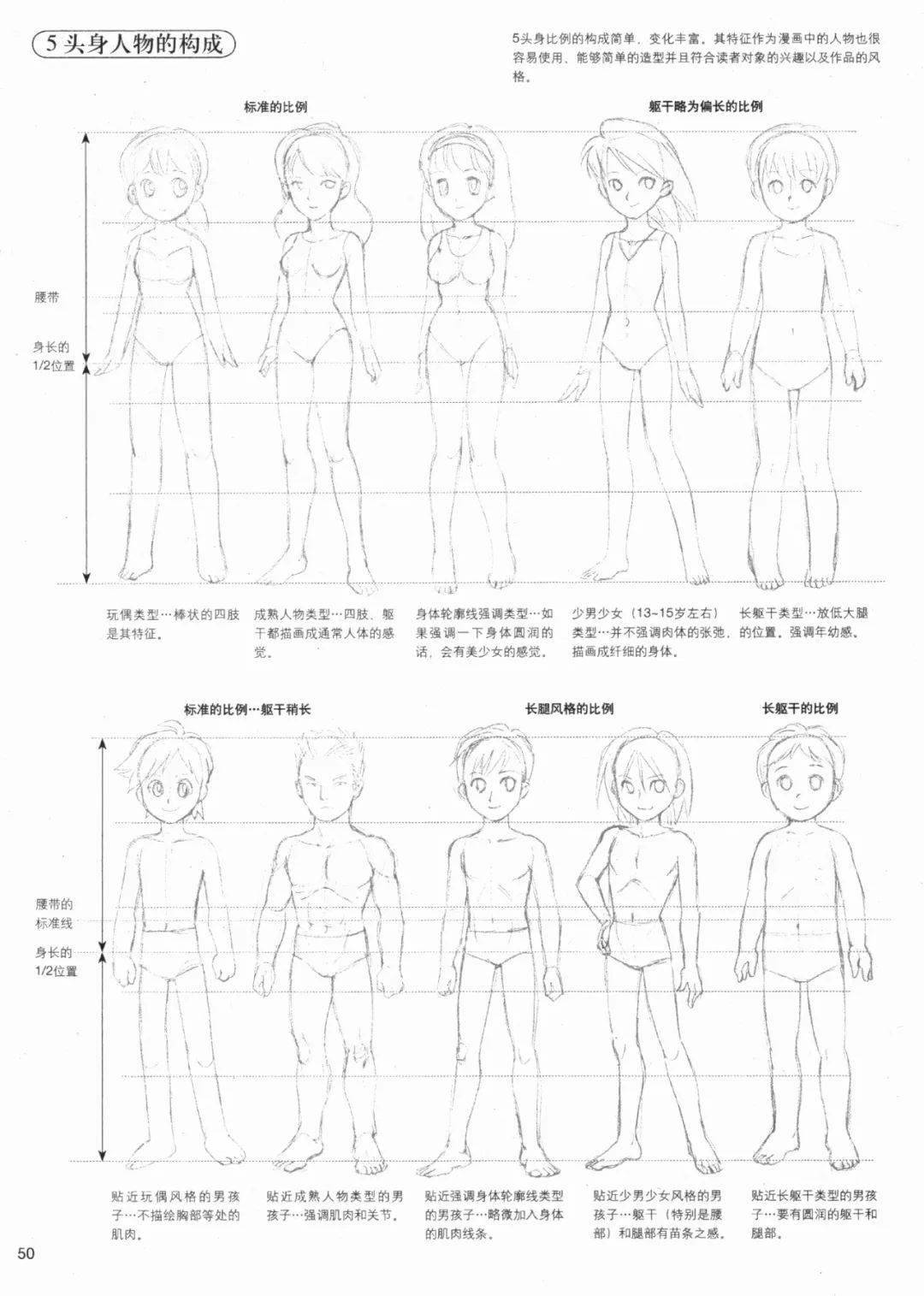 绘画技能干货头身比例
