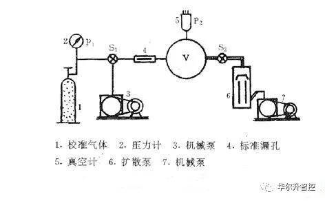 什么是UV三点校正法测定维生素A的原理(2)