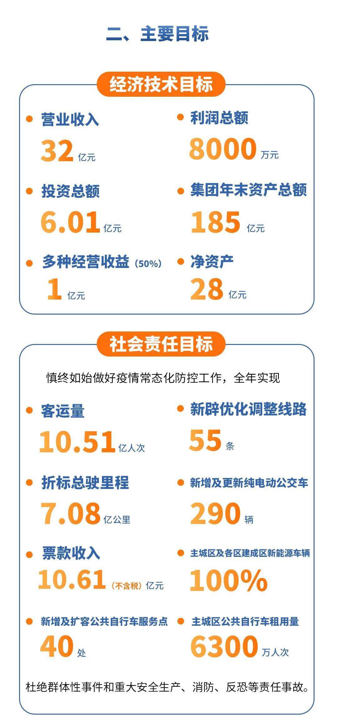 杭州公交"十四五"发展规划及2021年工作目标和主要任务