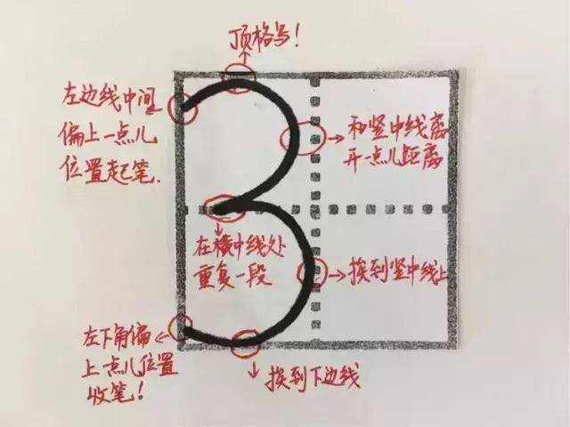 翰林鸿学幼小衔接数字田字格里的正确书写方法图片详解重点