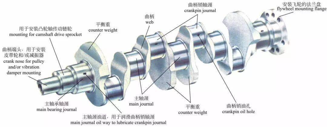 汽车发动机内部构造图解
