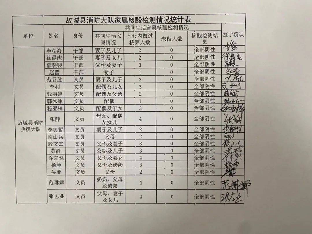 防疫故城县消防救援大队全力做好疫情防控期间各项工作