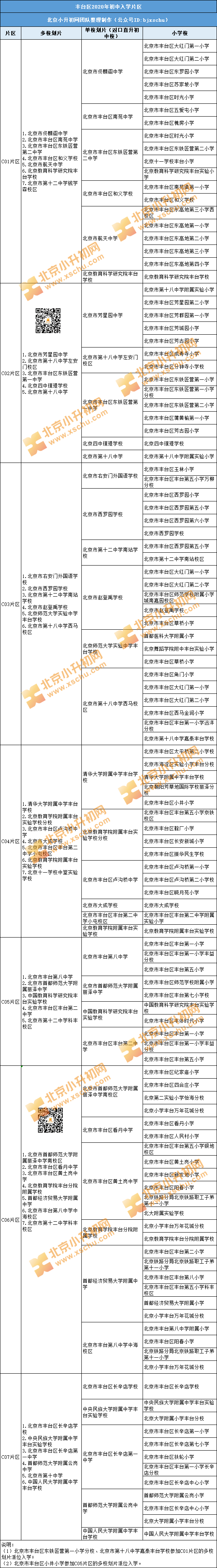 超级实用!北京小升初各区学区划分,派位对应学校一览表