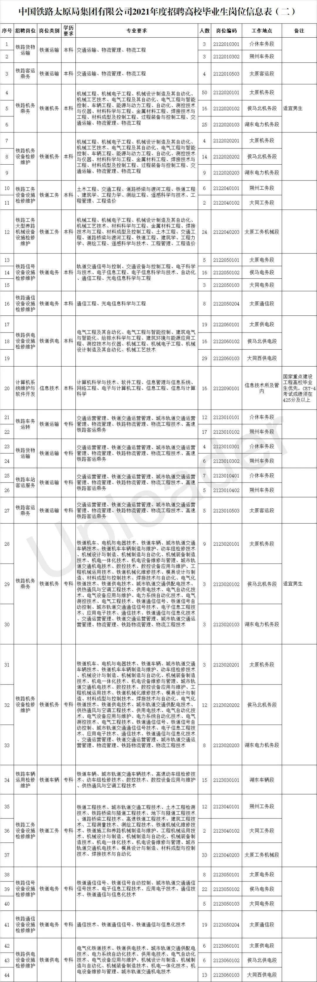 济南铁路局2021年调图,2021年4月济南铁路调图 中国铁路济南局集团有限公司2021年度招聘全日制普通高校本科学历