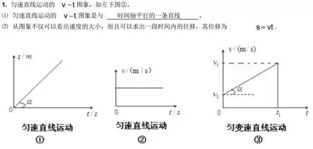 重点解析,高中物理运动图像专项复习,快收藏