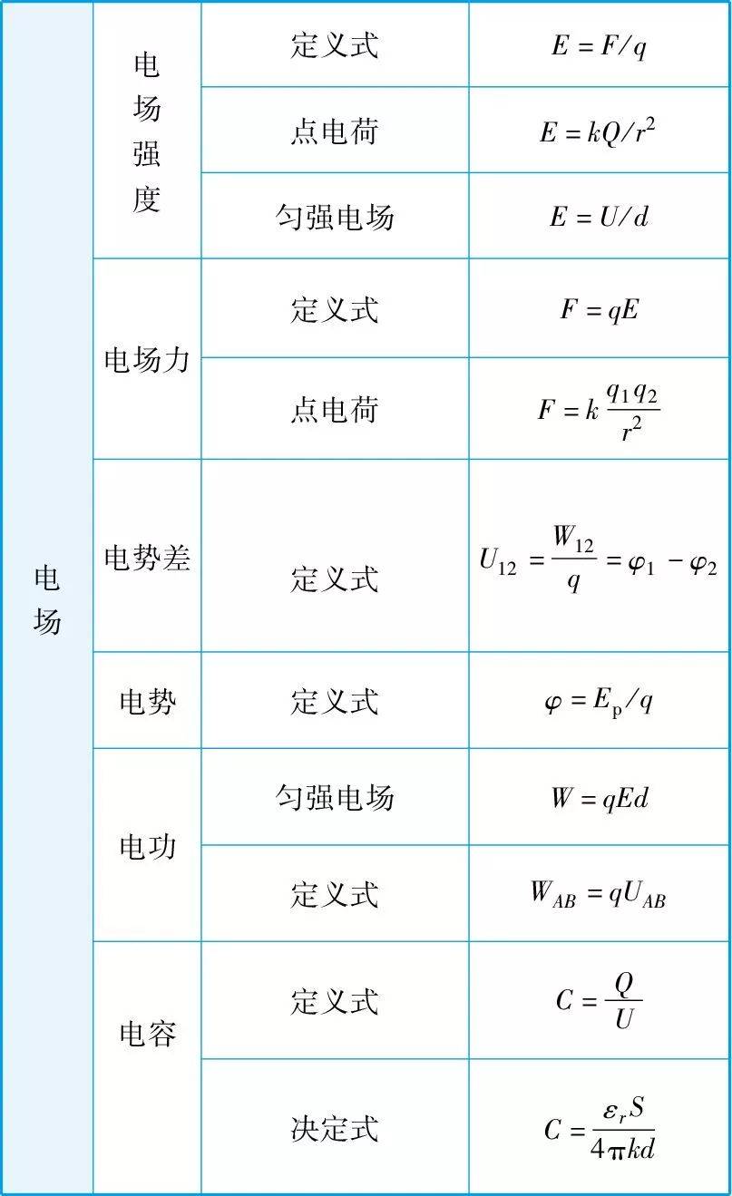 加速度,力学定理定律 ▍ 来源:公共信息整合, 高中数学公式大全(id