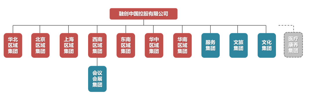 地产商融创的文旅帝国