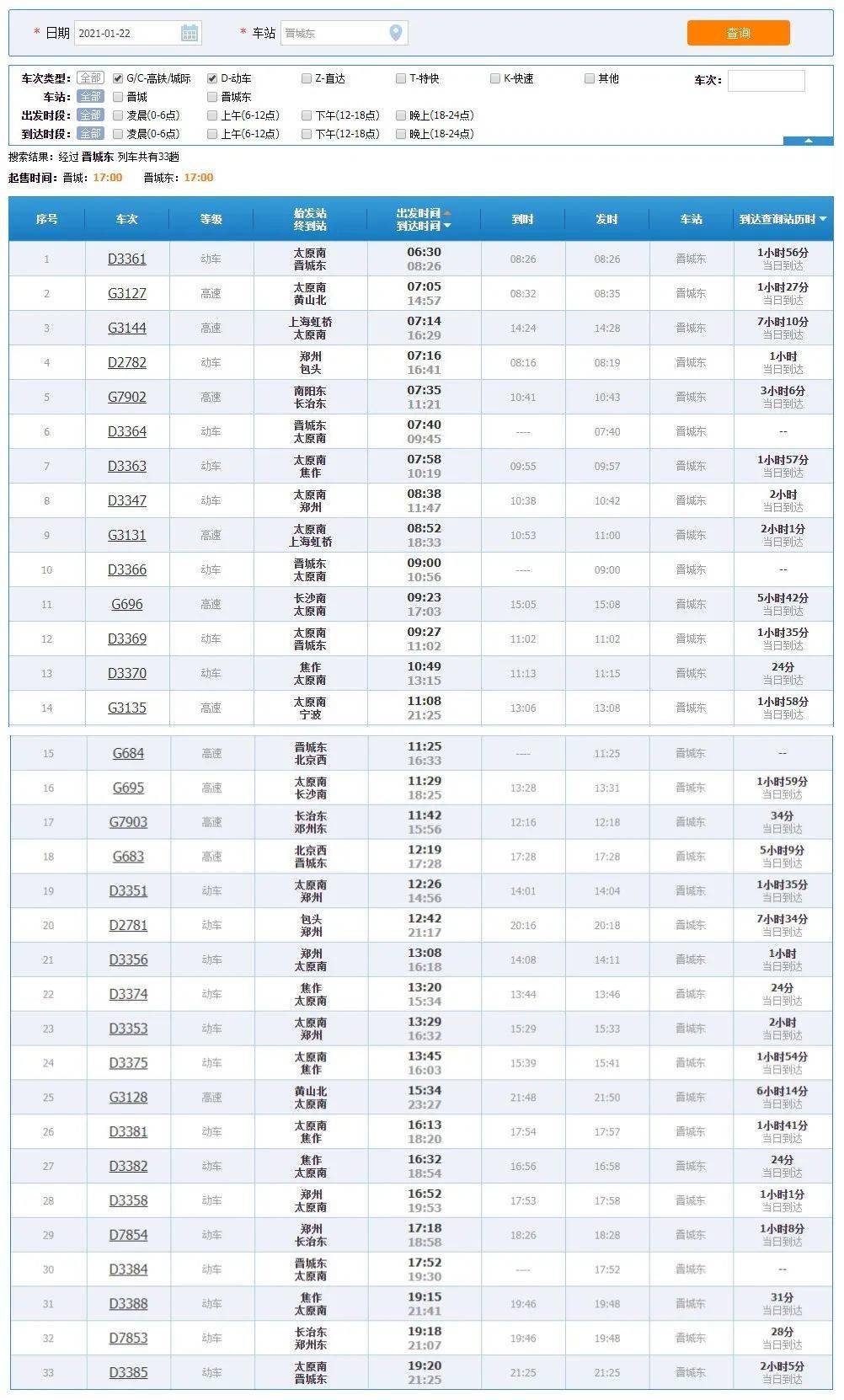 高铁列车今天晋城东站查询到文文从12306官方网站30趟次以上晋城东站