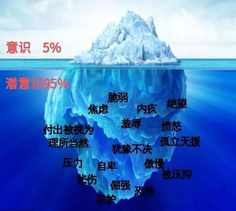 我们每个人的命运,都是由我们的潜意识决定的