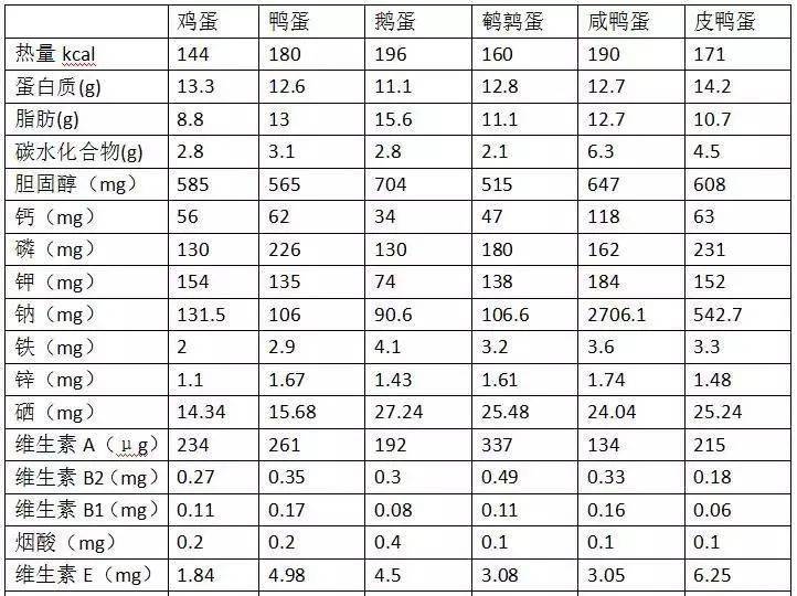 为了去「胎毒」,我一个月吃了 100 个鹅蛋