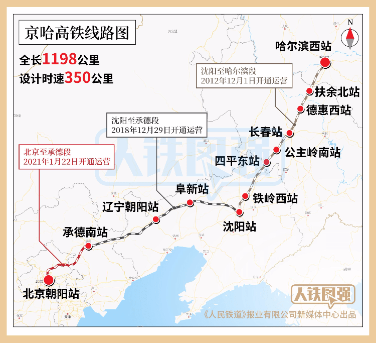 铁路北京局集团有限公司获悉,今天上午9时16分,北京朝阳至哈尔滨西的g