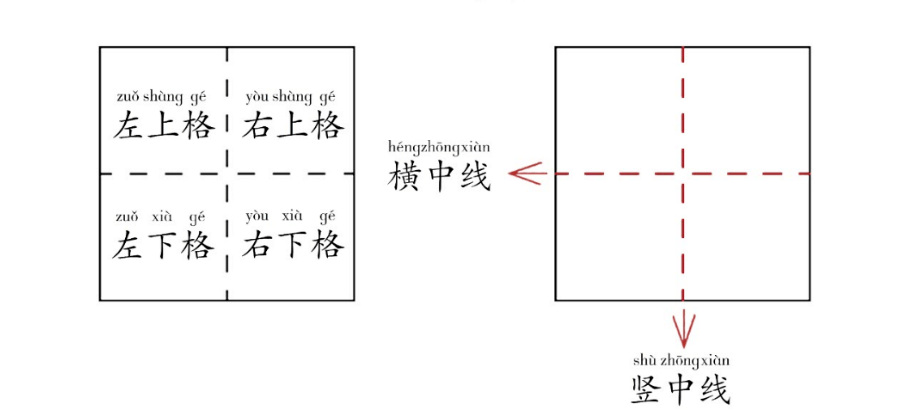 田字格被两条虚线(横中线,竖中线)均分成四部分.