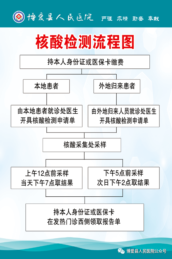 附博爱县核酸检测流程图