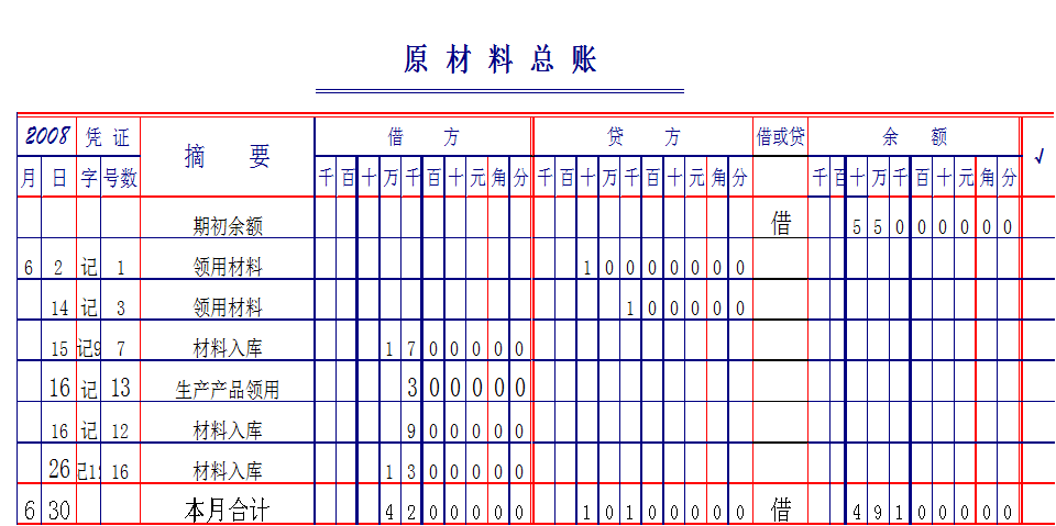 实操会计凭证会计账簿的审查一记得收藏