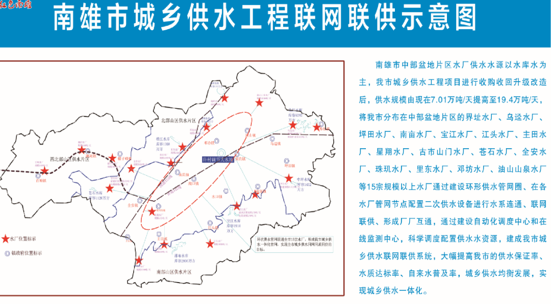 南雄城乡供水规划图