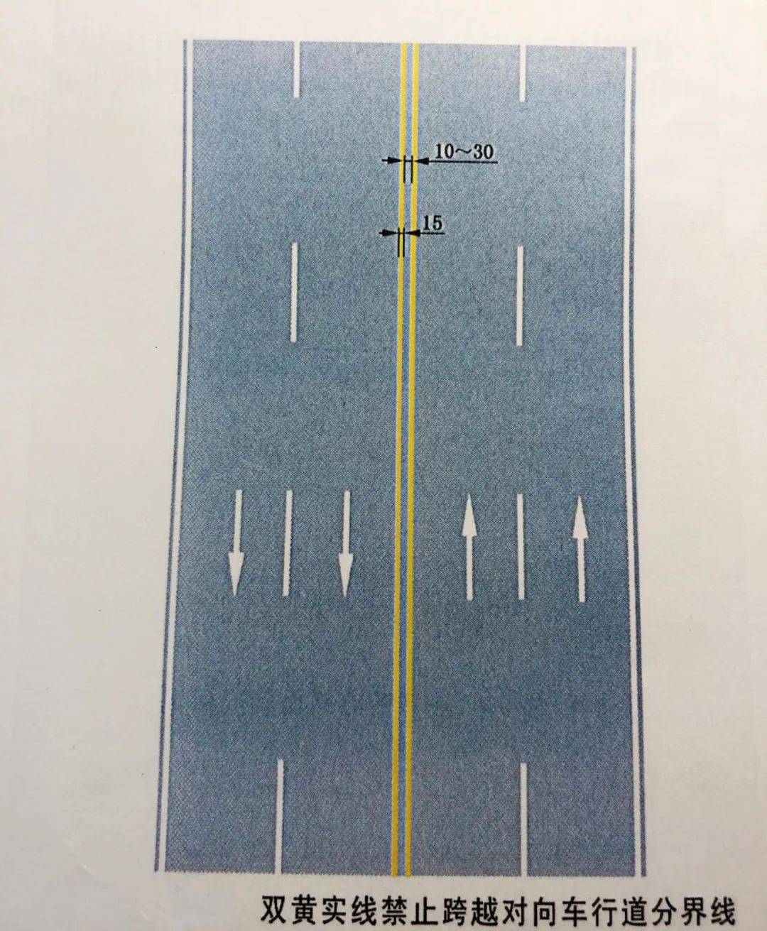 2-2009《道路交通标志和标线黄色双实线和黄色单实线都是禁止