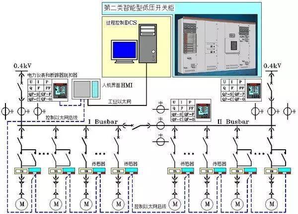 如何快速入门cad,并绘制漂亮的电气图?