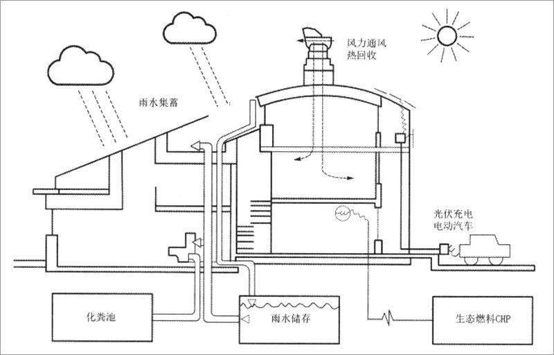 零能耗建筑