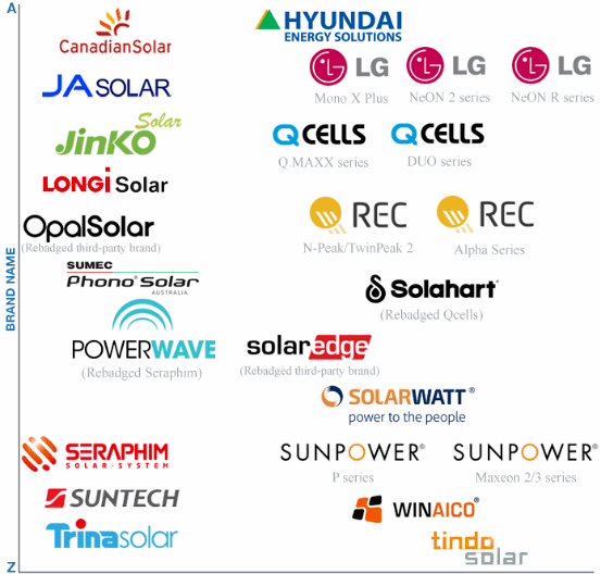 晶澳晶科隆基固德威锦浪阳光华为清源科技等入选solarquotes品牌推荐