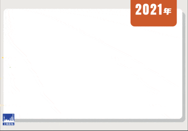 新鲜出炉的上海市政府工作报告亮点逐个数