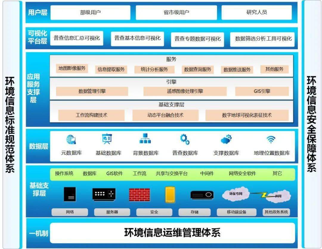 学术交流丨gis助力第二次全国污染源普查,成果可视化平台辅助决策