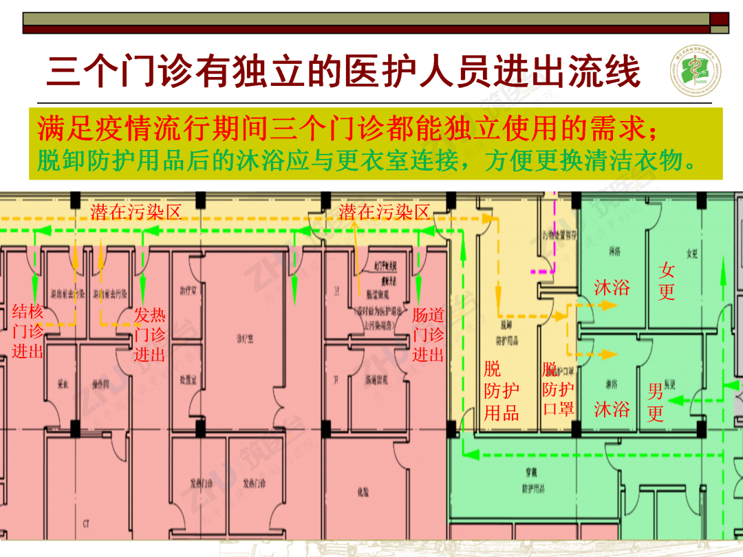 01 发热门诊的建筑设计建议 02 感染性疾病楼的建筑设计建议 03 发热