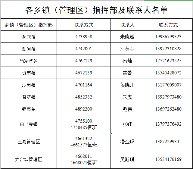 《江陵县各乡镇(管理区 疫情防控指挥部电话及联系人名单