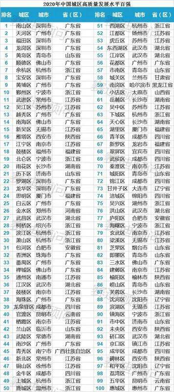 2021年 城关区将办成这10件事_兰州