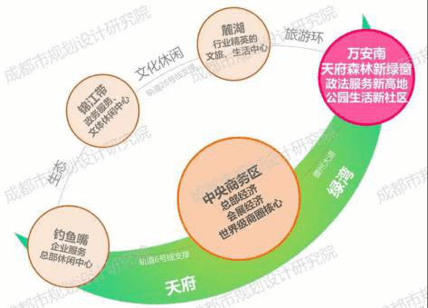 △万安南片区规划示意