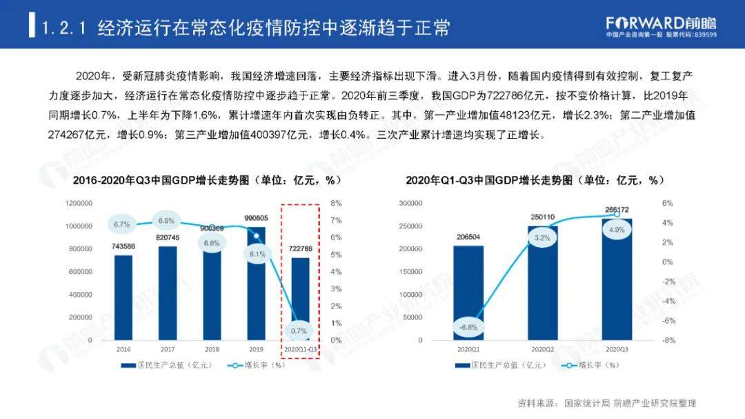 后疫情时代,这些产业将迎来爆发机会_发展