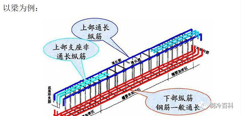 空调梁上开孔,如何避免打断主筋?