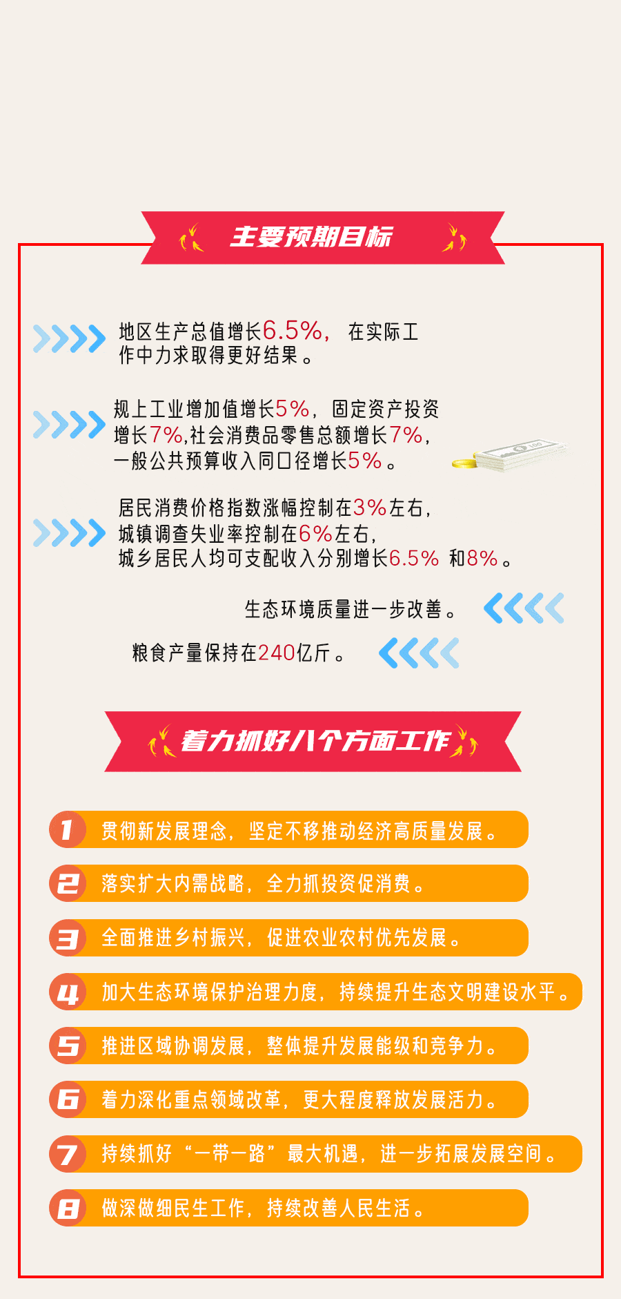 这些数据太燃了!一波动图详解甘肃省政府工作报告