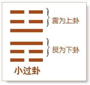 云说家风易经篇小过卦第62卦如何教育孩子不被欺负不被冷落第225篇总