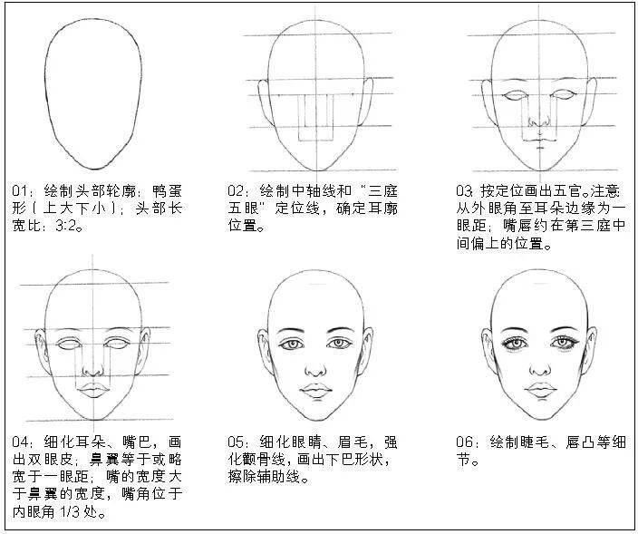 头部角度与透视