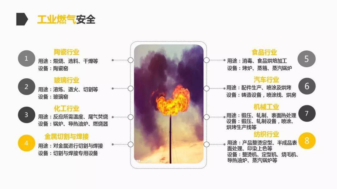 你的城市"燃气爆炸危险指数"排