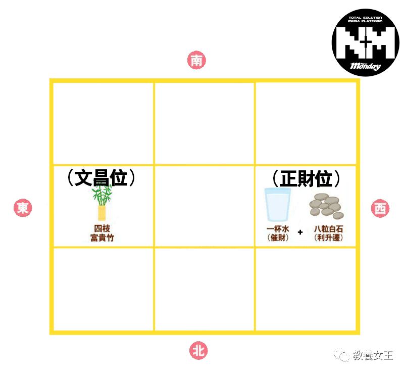 以上风水图片及内容来自《新monday》及苏民峰师傅脸书