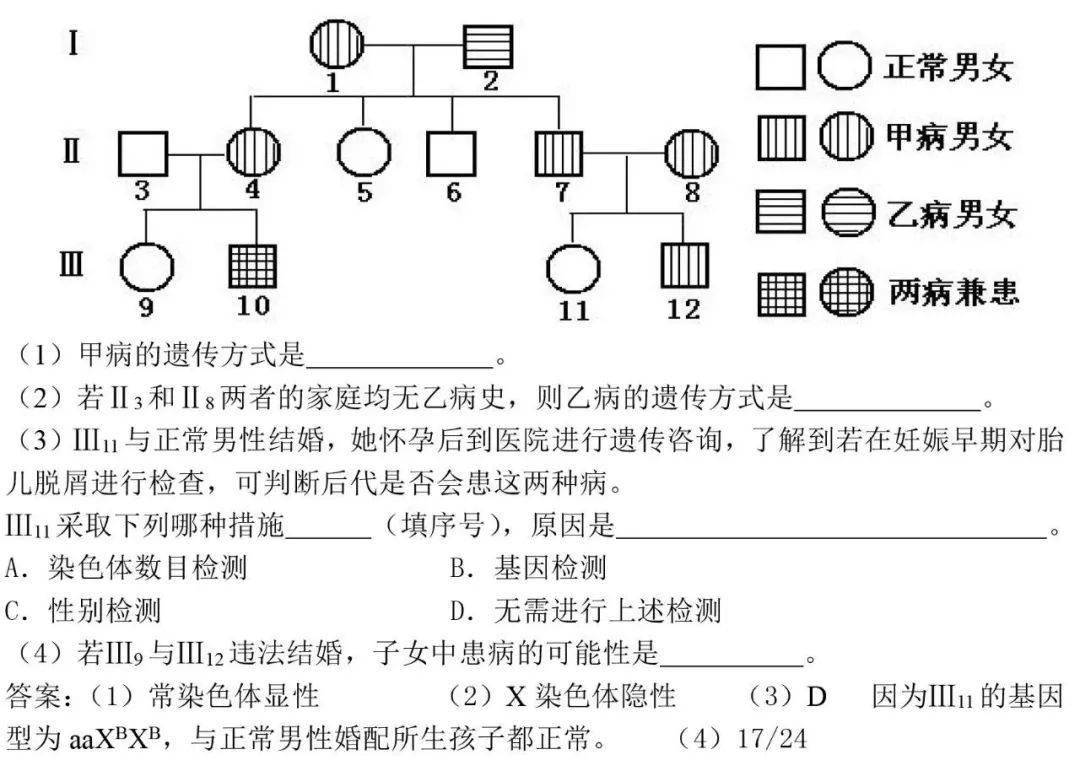 技巧| 高中生物遗传规律题解题技巧精讲!