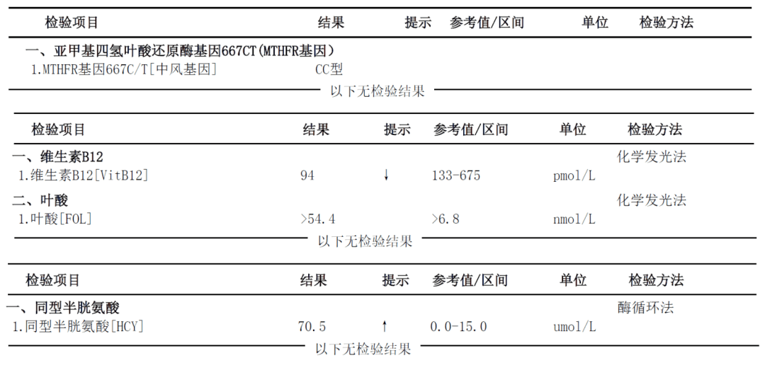 营养专家告诉你,高同型半胱氨酸血症,不是吃吃叶酸就能解决的问题