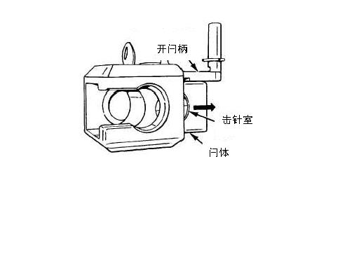 火炮炮尾炮闩类型与结构