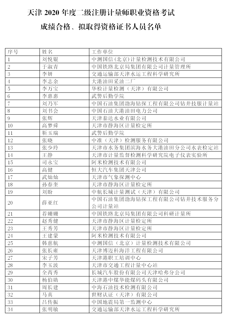 天津2020年度注册计量师考试成绩合格,拟取得资格证书人员公示