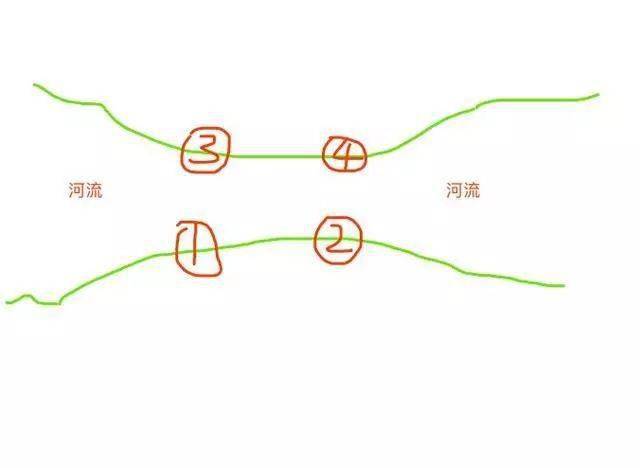 最好的钓位选择图,帮你选择一个正确的钓位,让你屁股坐正