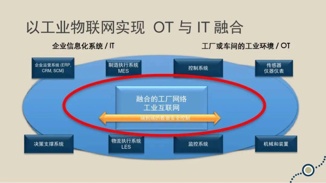 物联网在工业应用和智能制造中的应用分析