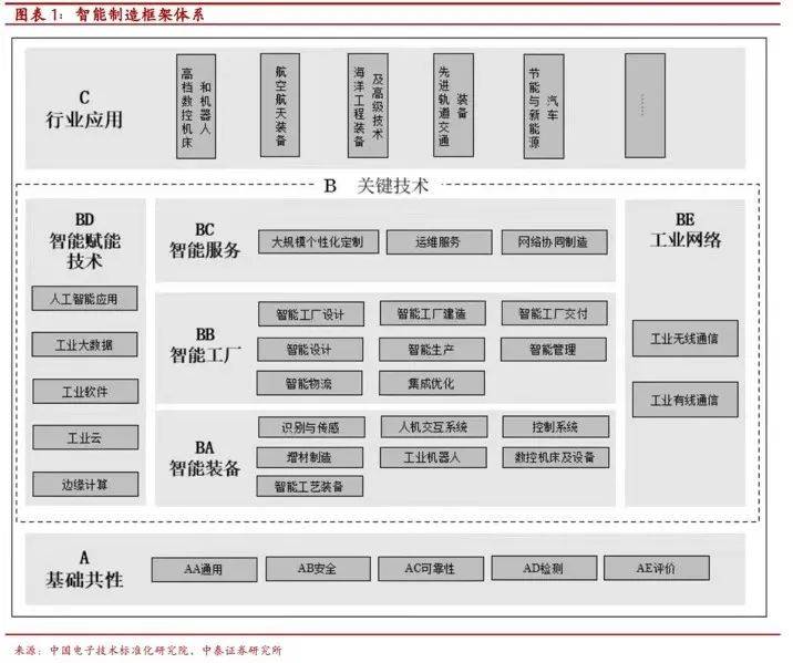 还有机会吗?一文详解智能制造领域投资