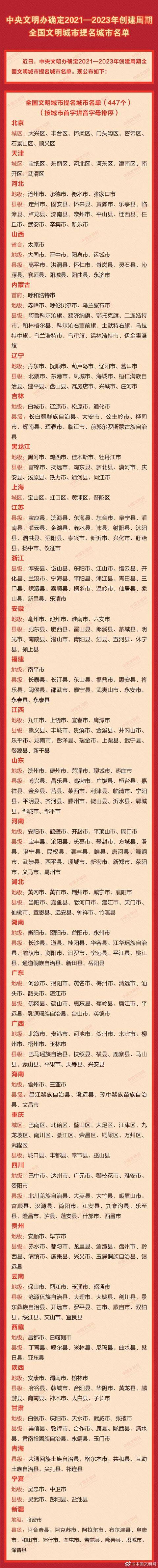 这份"国家级"名单,天津7个区入围丨这个大集暂停举办丨我市一批进口冻